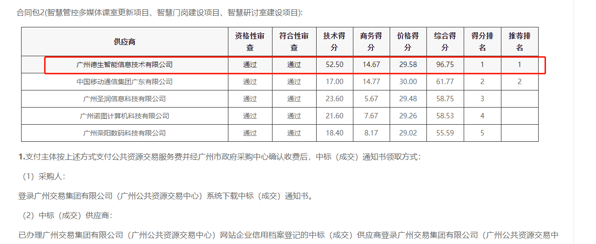 Topay钱包官网喜提大标！ 智慧校园一卡通，助力广州市技师学院校园信息化建设